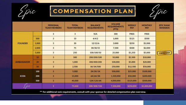 Compensation Plan Of Epic Trading